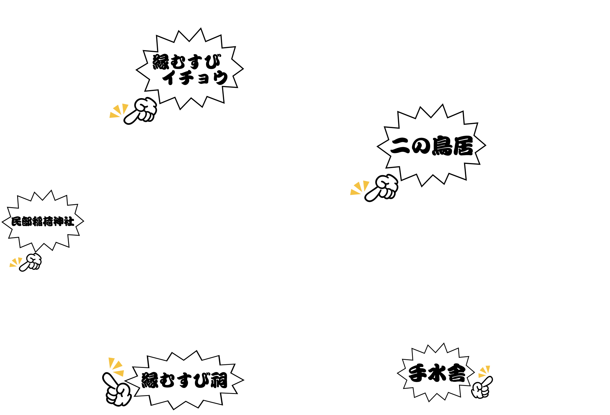 二の鳥居指差し