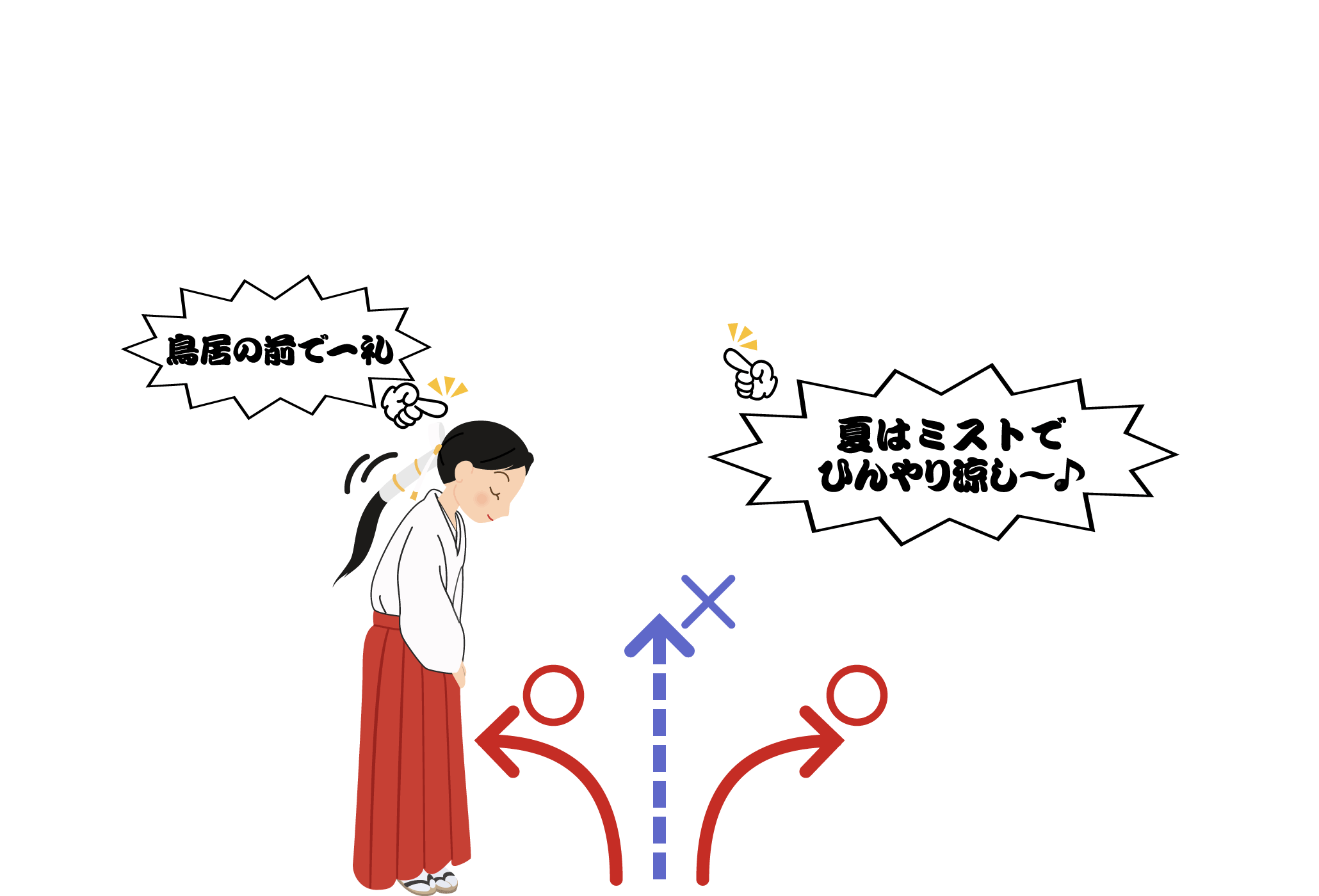 参拝の仕方指差し