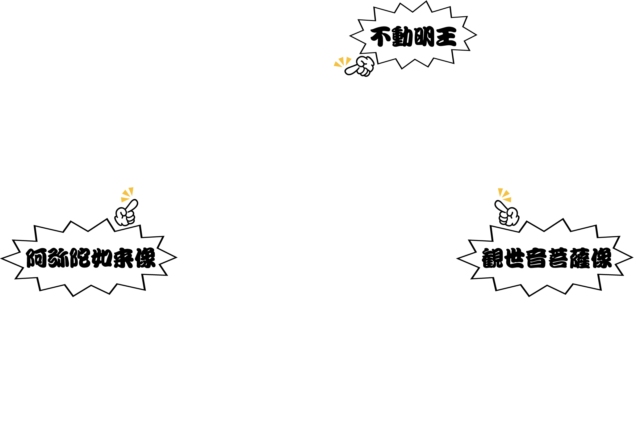 妙善寺本堂指差し