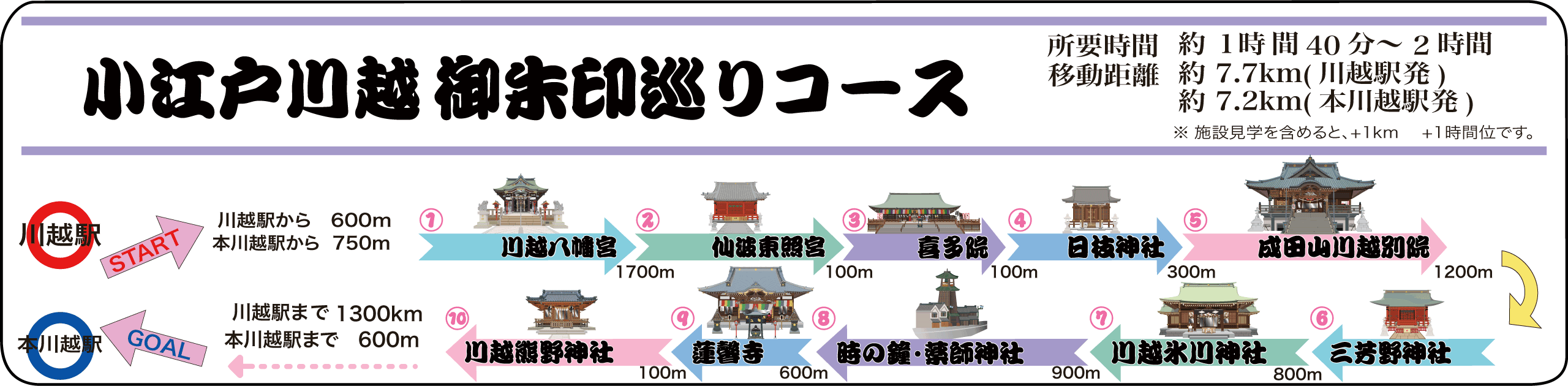 御朱印巡りコース案内