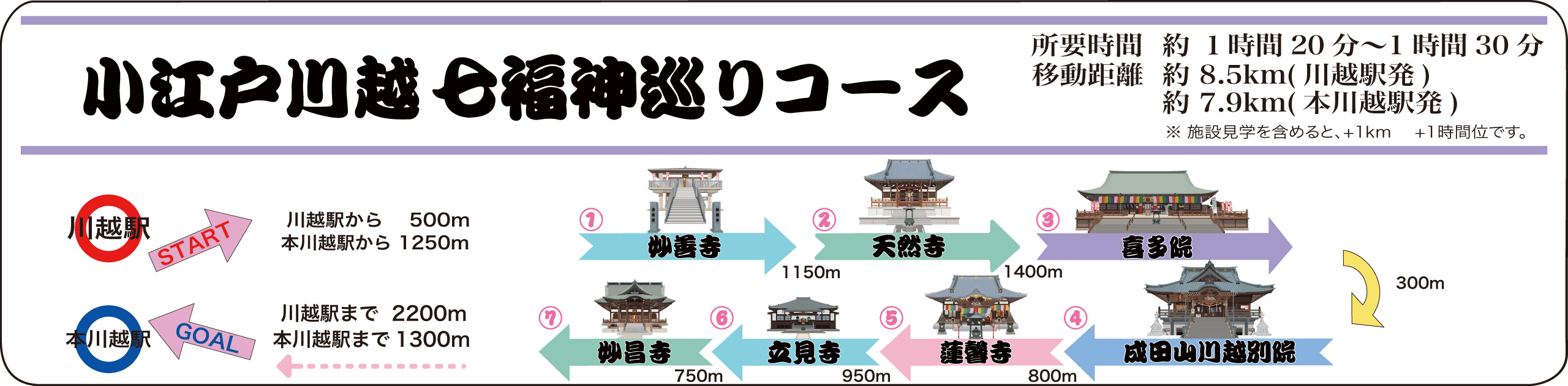 御朱印巡りコース案内