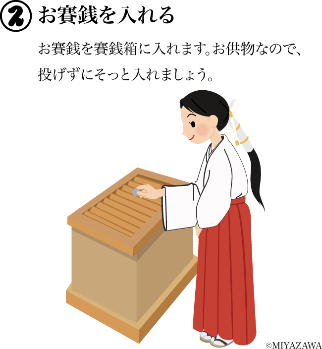 お賽銭を入れる