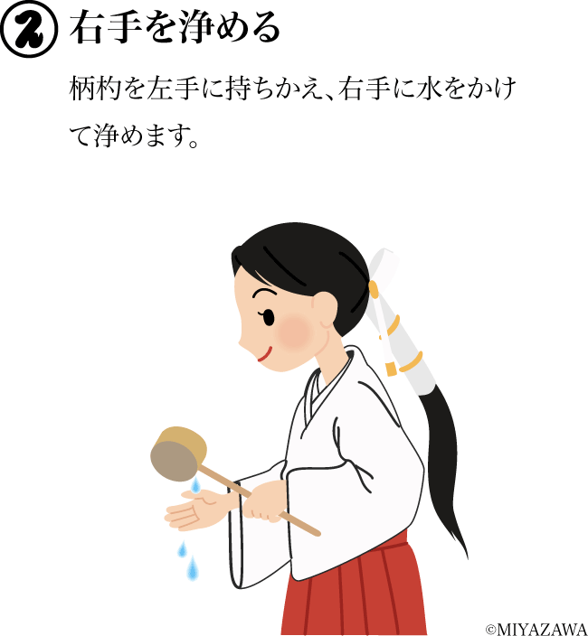 右手を浄める