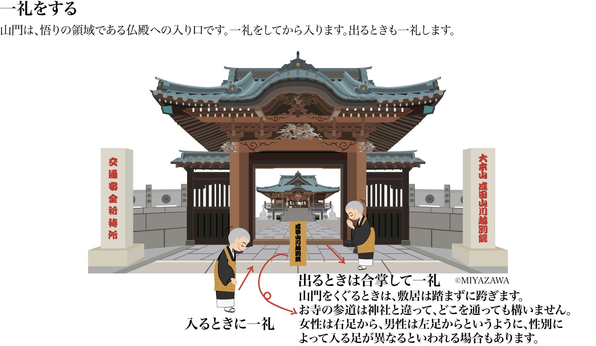 山門のくぐり方画像