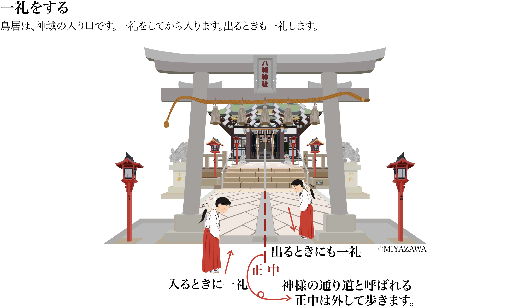 鳥居のくぐり方画像